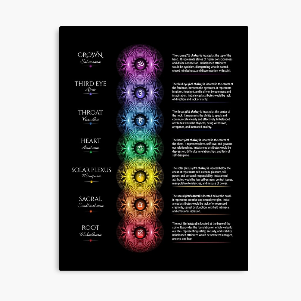 Chakra PDF Poster Chakra Plaza