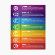 Colorful 7 Chakra Chart Poster