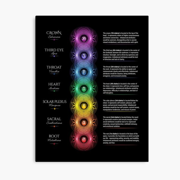 PDF Chakra Poster