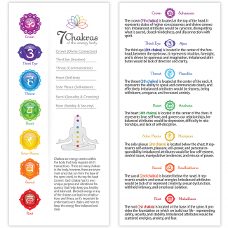 Chakra Flyer Template – Chakra Plaza