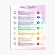 7 Chakra PDF Poster