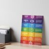 Printed Seven Chakra Poster