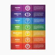 Colorful Seven Chakra Poster