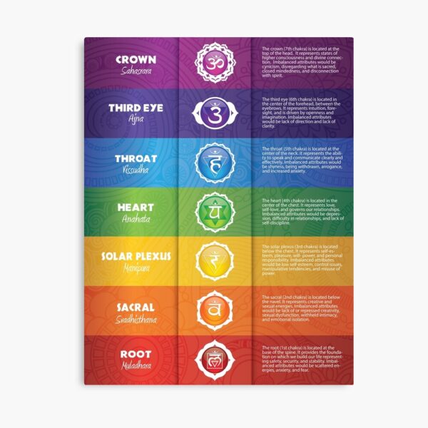 Colorful Seven Chakra Poster