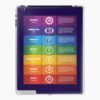 Printed Seven Chakra Poster