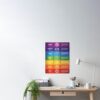 7 Chakra Poster Print