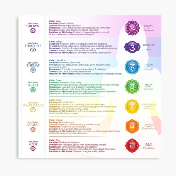 Chakra Poster