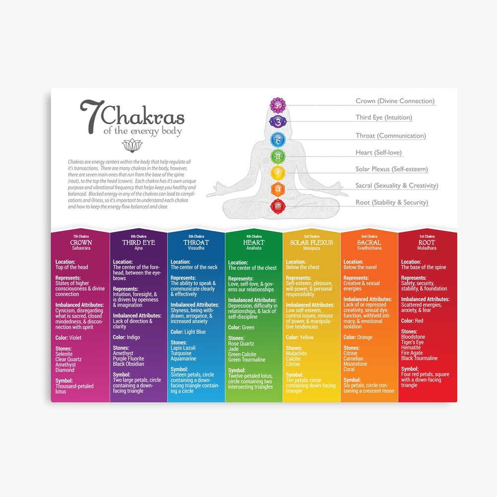 Your One-Stop Chakra Shop! – Your One-Stop Shop For Chakra Art