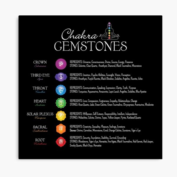Chakra Gemstones Poster