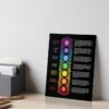 Printed Seven Chakra Poster