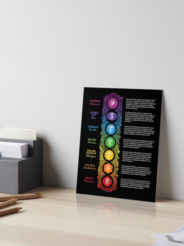 7 Chakra Chart Poster Print – Chakra Plaza