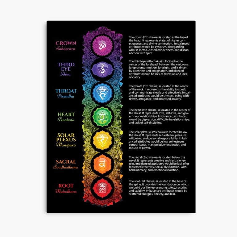 7 Chakra Poster PDF – Chakra Plaza