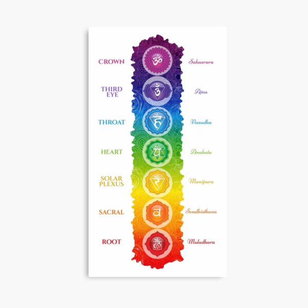 7 Chakra Symbols & Names