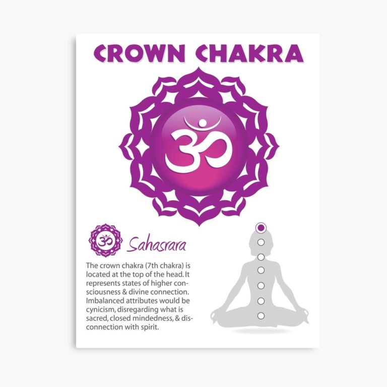 Crown Chakra Chart & Illustration – Chakra Plaza