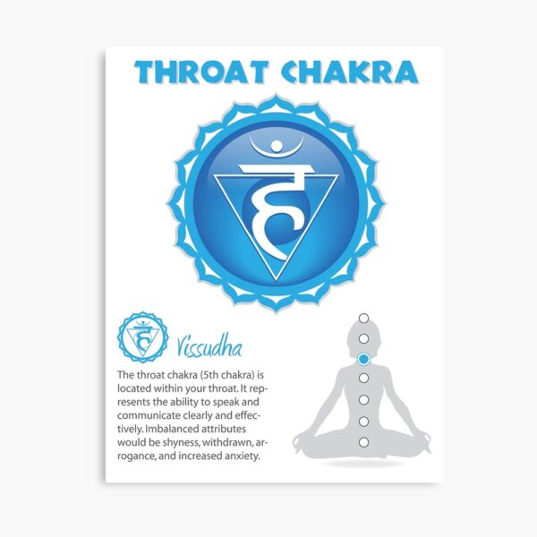 Throat Chakra Chart & Illustration