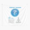 Throat Chakra Chart & Illustration