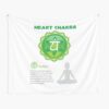 Heart Chakra Poster Chart & Illustration Poster