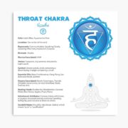 Throat Chakra Chart & Illustration