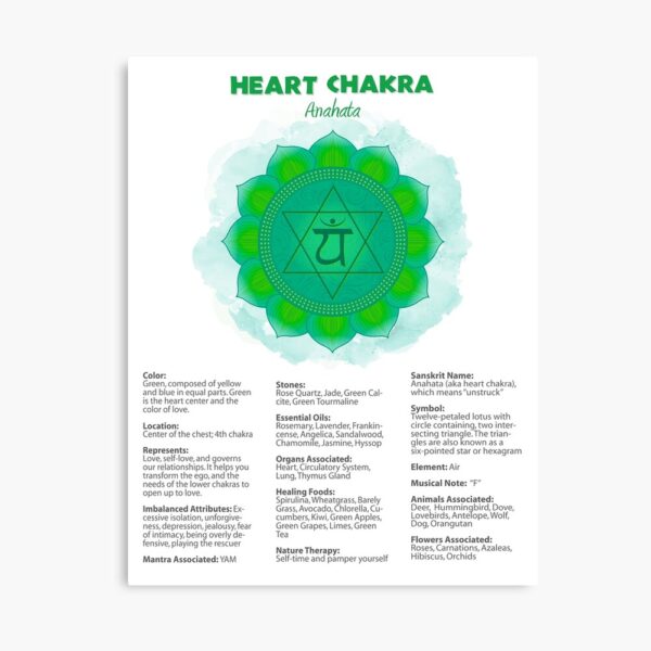 Heart Chakra Poster Chart & Illustration