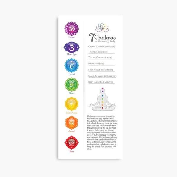 7 Chakra Chart Poster