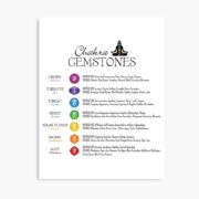 Chakra Gemstones Chart Poster