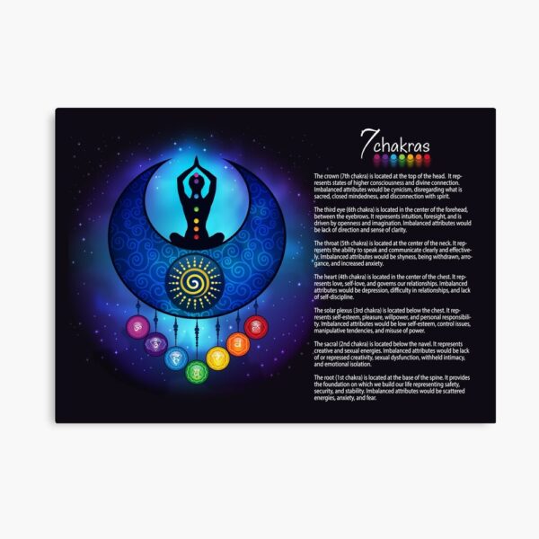 7 Chakra Crescent Moon Chart Poster - 7 Chakras - © chakraplaza.com & serenaking.com