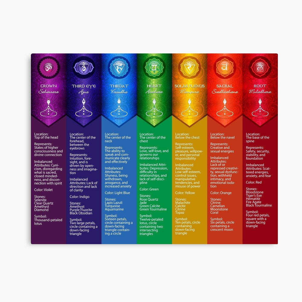 7 Chakra Chart Posters, Wall Art, & Products – Chakra Plaza