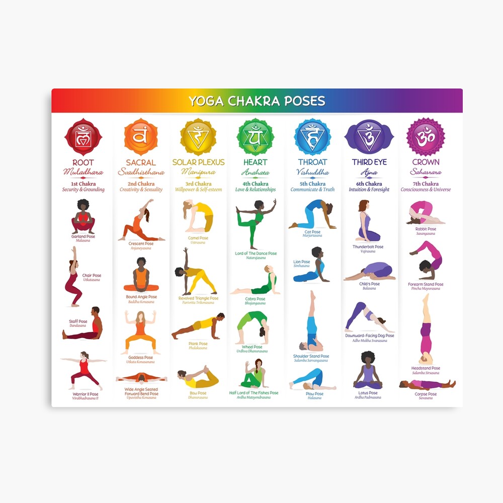 Yoga Asanas (Poses) Root Chakra Poster – 75 WBG-P – Serena King