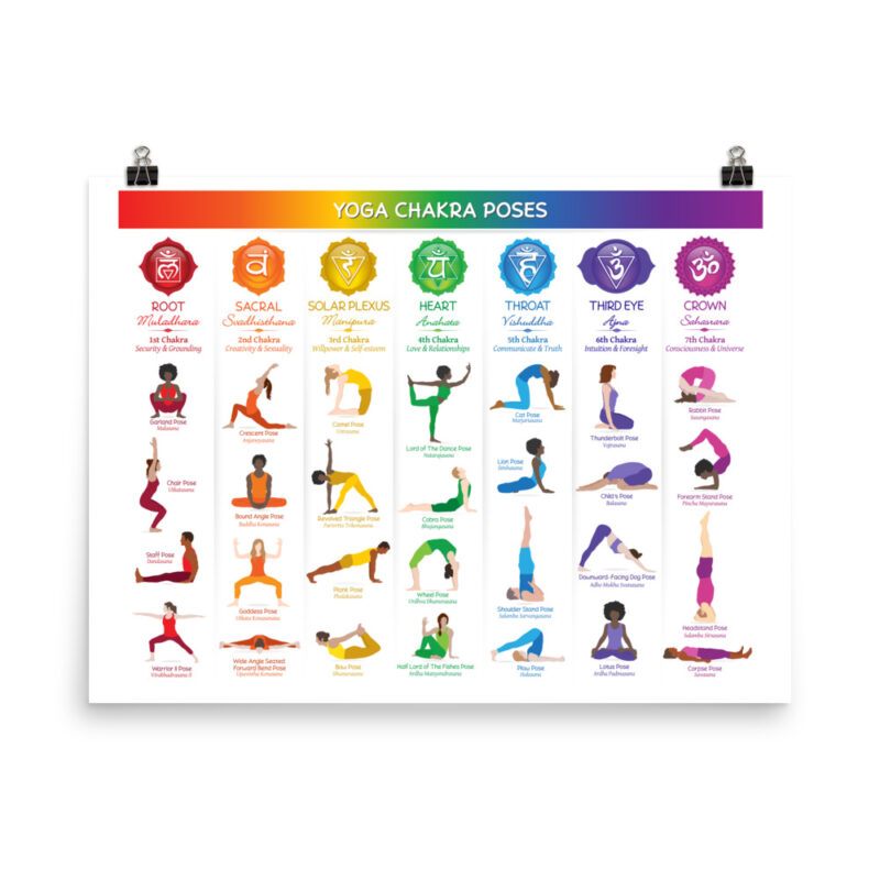 Yoga Chakra Poses Matte Paper Poster #74 – Chakra Plaza