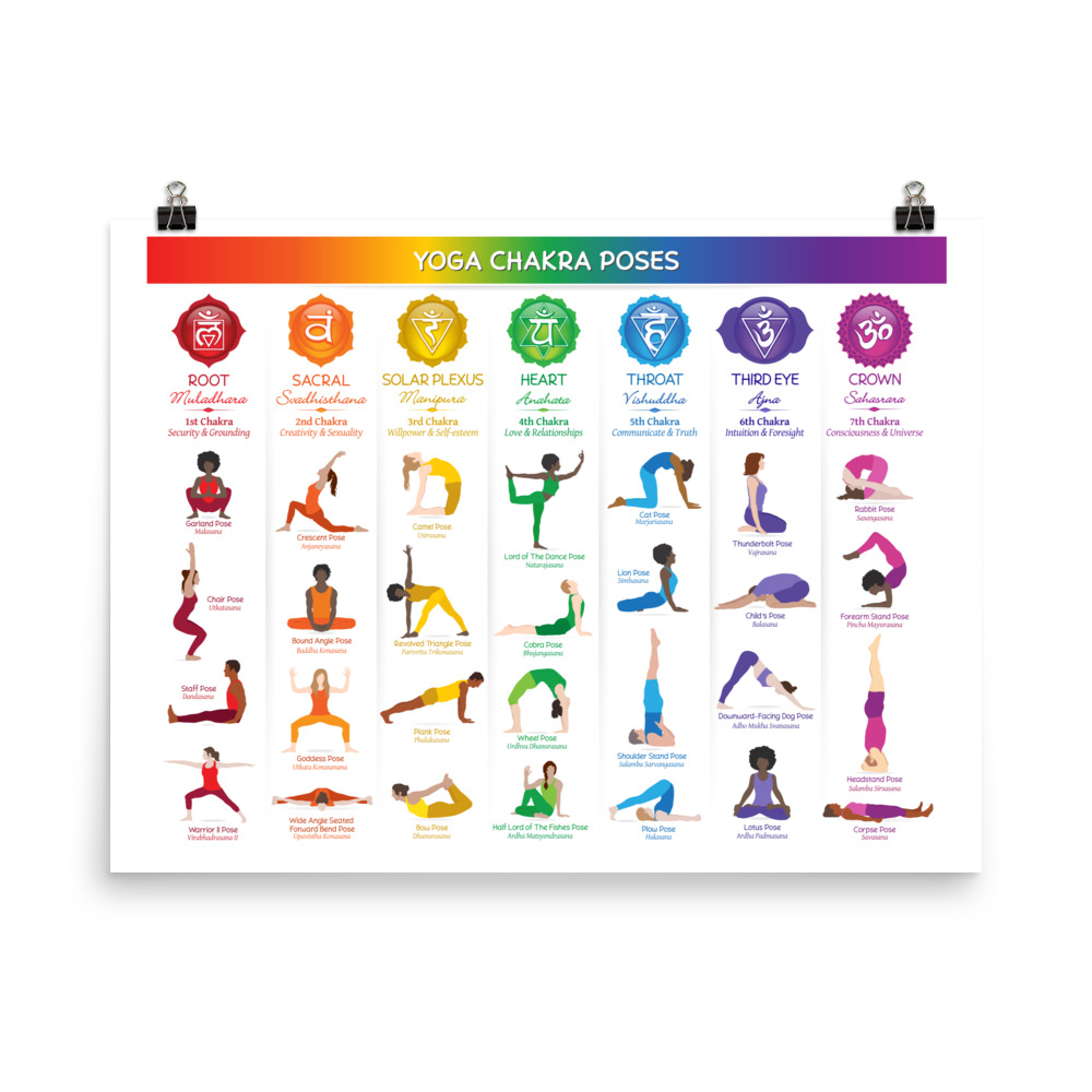 Yoga (Asanas) Chakra Poses Poster Chart - 83L