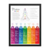 7 Chakras Framed Poster #82V - Image 5