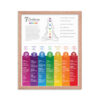 7 Chakras Framed Poster #82V - Image 8