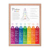 7 Chakras Framed Poster #82V - Image 9