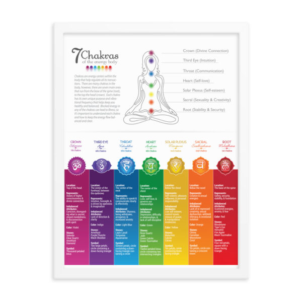 7 Chakras Framed Poster #82V