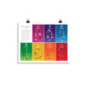 Yoga Chakra Poses Matte Paper Poster