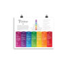 7 Chakras Matte Paper Poster