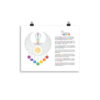 Moon Sun 7 Chakra Matte Paper Poster