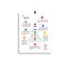 7 Chakras Matte Paper Poster