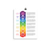 7 Chakras Matte Paper Poster