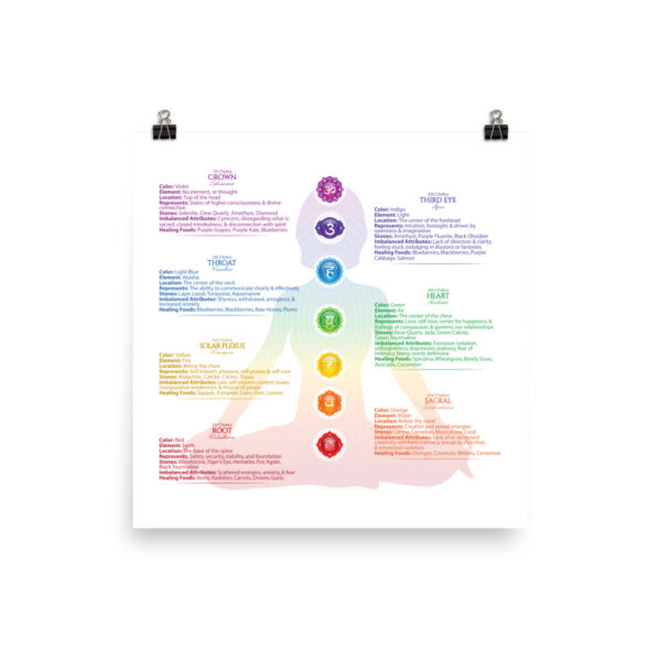 7 Chakras Matte Paper Poster