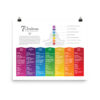 7 Chakras Matte Paper Poster