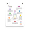 7 Chakras Matte Paper Poster