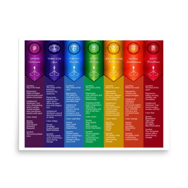 Seven Chakras Matte Paper Poster #56