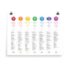 7 Chakras Matte Paper Poster