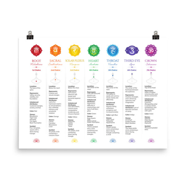 7 Chakras Matte Paper Poster