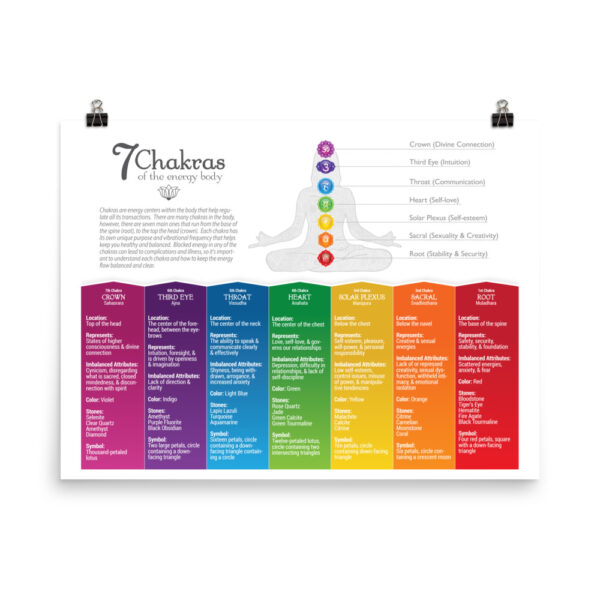 7 Chakras Matte Paper Poster