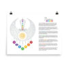 Moon Sun 7 Chakra Matte Paper Poster