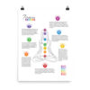 7 Chakras Matte Paper Poster