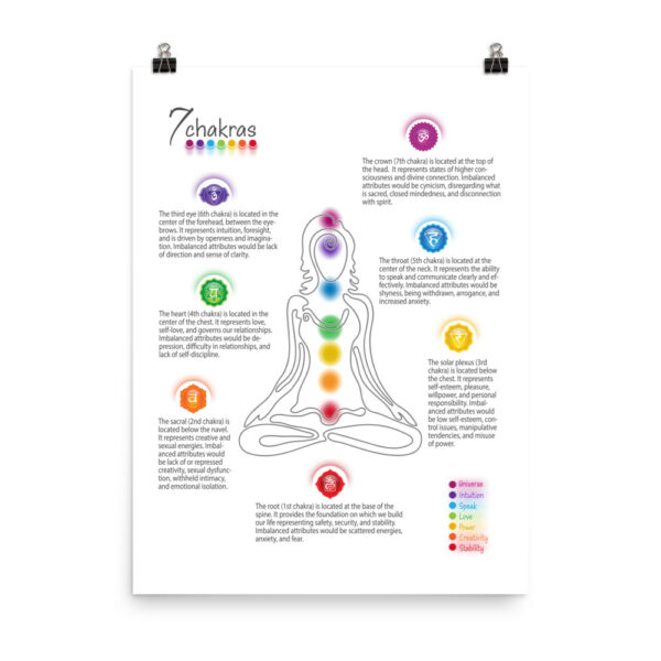 7 Chakras Matte Paper Poster