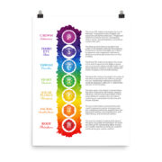 7 Chakras Matte Paper Poster